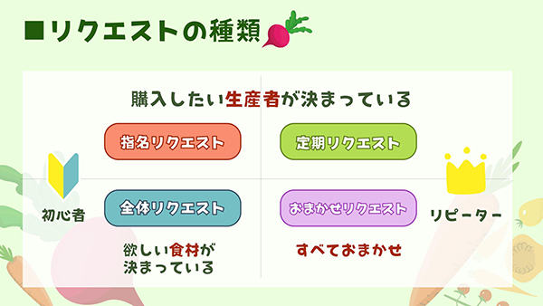 リクエストに困った方はコチラ！