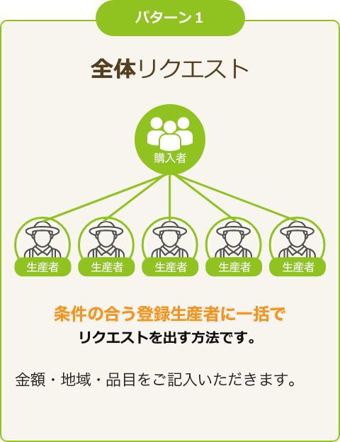 全体リクエスト